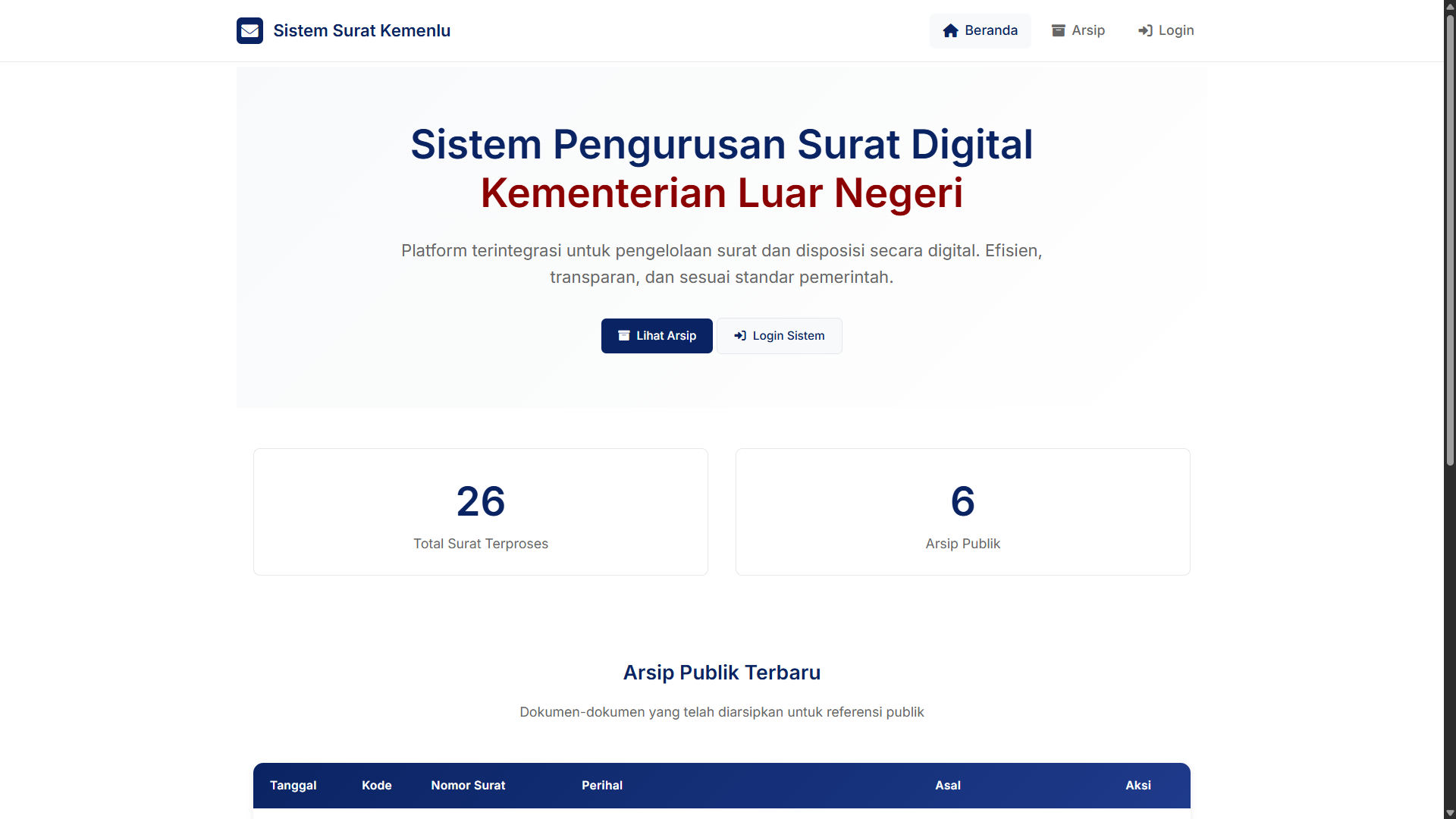 Sistem Disposisi Surat